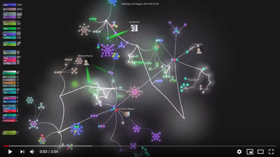 Ever wonder what building a piece of software looks like? | InspireHUB